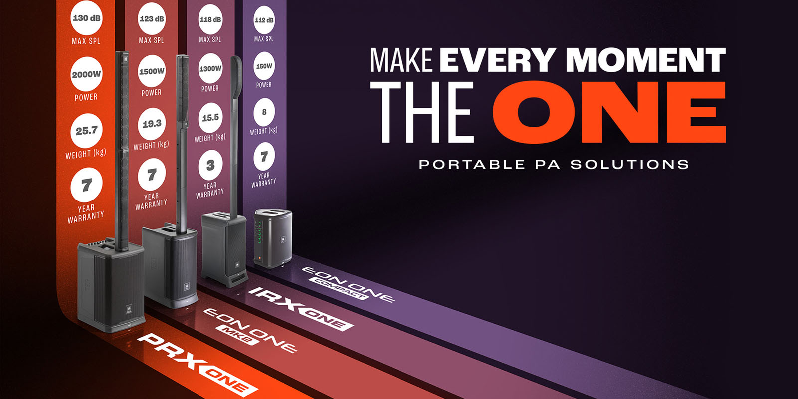 The ONE Series from JBL